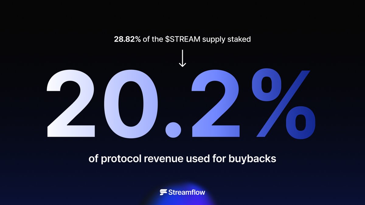 Streamflow tweet media