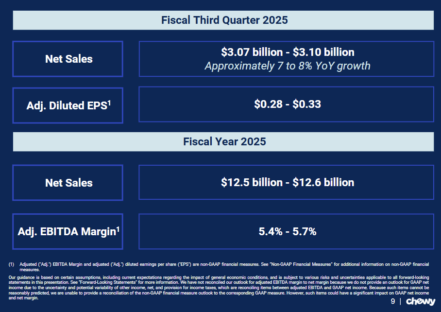 MTSEarnings's tweet photo. $CHWY also raises its full-year guidance of net sales from $12.30 bil to $12.45 bil in Q1 2025 to $12.50 bil to $12.60 bil in Q2 2025.

Guidance of full-year adjusted EBITDA margin at 5.4% to 5.7% remains unchanged. https://t.co/GVtiQvukkR