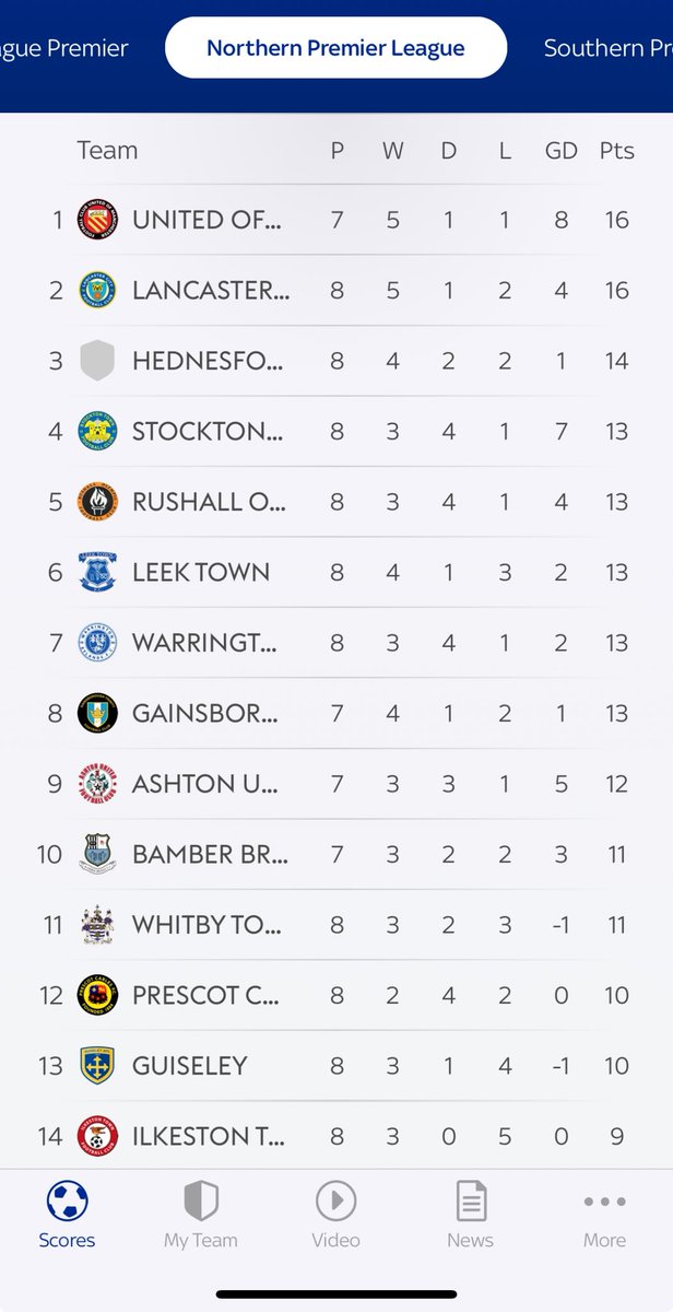 Things you love to see on this beautiful Wednesday morning <a href="/LancasterCityFC/">Lancaster City Football Club</a> 
ADAW 💙💙