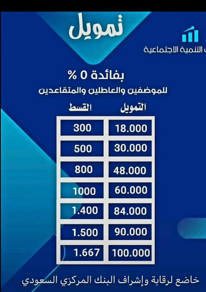 بنك الراجحي شخصي✅

2. تمويل من بنك الراجحي جسر✅

3. تمويل من بنك الراجحي امكان✅

4. تمويل من بنك الراجحي وعقاري✅
5. تمويل من بنك الراجحي 100✅

6. تمويل من بنك الراجحي 150✅

7. تمويل من بنك الراجحي 250✅

8. تمويل من بنك الراجحي500✅wa.me/+966597243903
سكليف صحتي