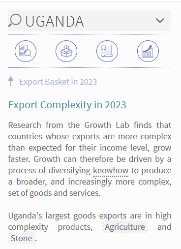 NansinguzaJ's tweet image. UGANDA'S PRODUCT SPACE
Uganda⁩ has seen a ⁨troubling⁩ pattern of export growth, with the largest contribution to export growth coming from ⁨moderate &amp;amp; low⁩ complexity products, particularly precious metals and stones and #Coffee, #tea and #spices.
atlas.hks.harvard.edu/countries/800/…