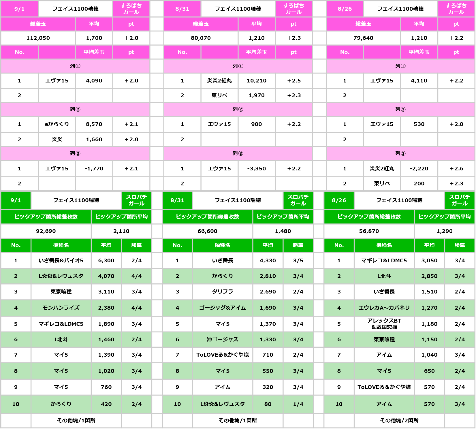 関東スロパチ調査隊 公式LINEもチェック🙇 on X: 