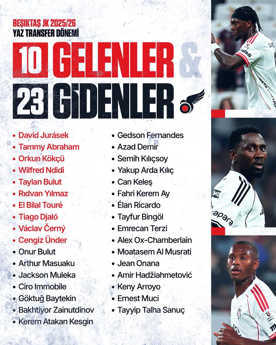 KartalRecord's tweet photo. 🦅 Beşiktaş'ın yaz transfer dönemi karnesi. https://t.co/XoW4GH2Bo9