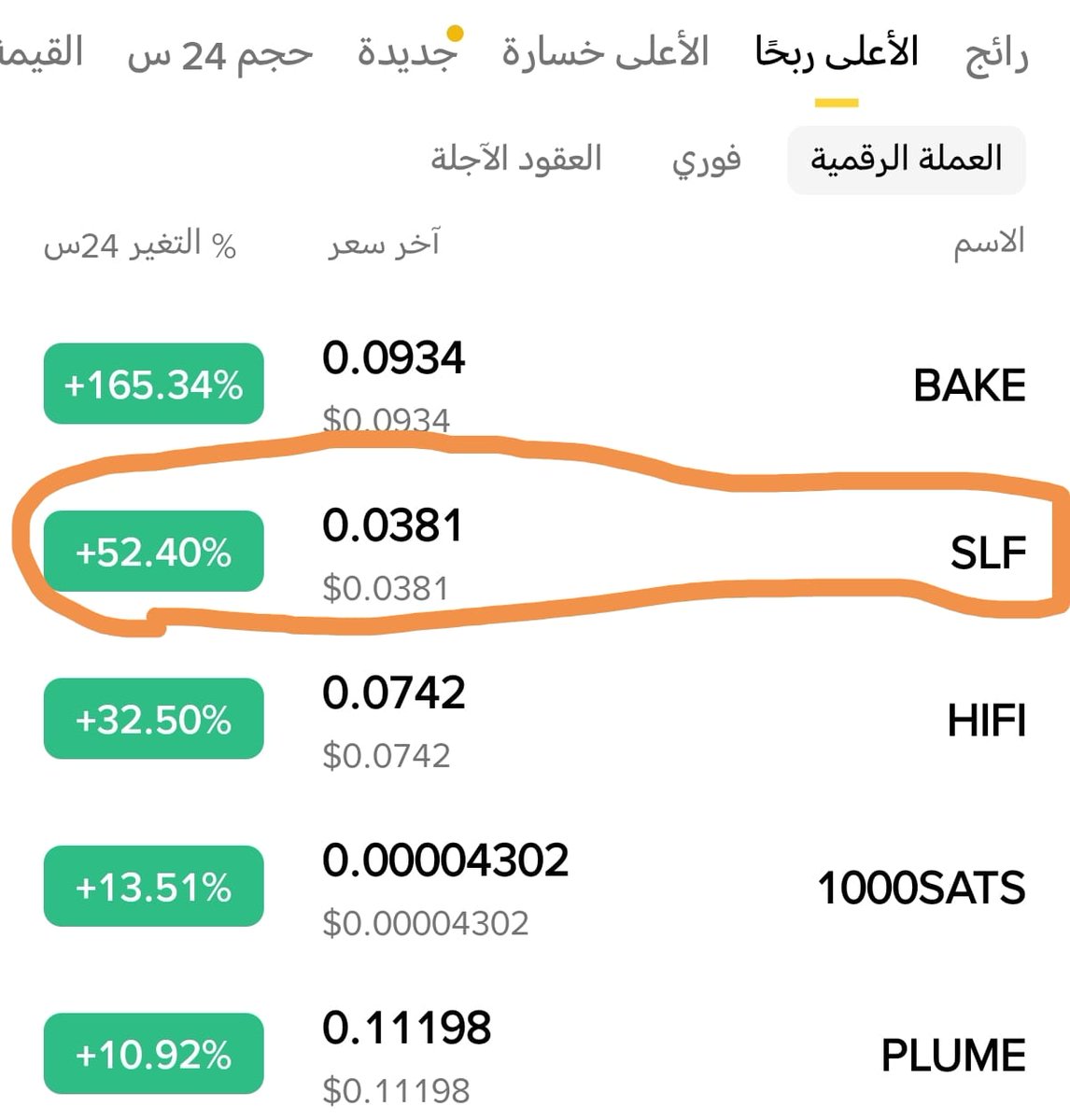 Cryptohelp90's tweet photo. بفضل الله خلال ساعات قليلة حققت +100% وتسيطر على اعلى قائمة الرابحون 😍😍🔥🔥🏃🏼➡️🏃🏼➡️
#slf $slf
✅✅🙏🙏🔥🔥🔥🏃🏼➡️🏃🏼➡️
للاشتراك في القناة الخاصة : https://t.co/smPEoZlgKr
للاشتراك في الدورة التدريبية : https://t.co/QPTMi2i6tq https://t.co/SvjsXL4G2j