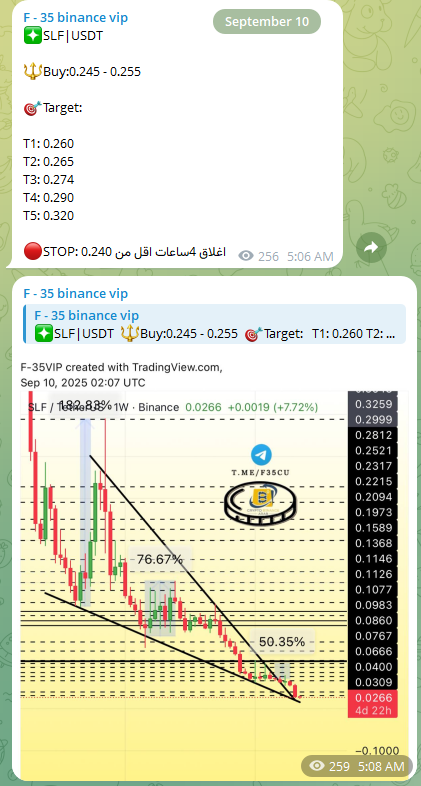 Cryptohelp90's tweet photo. بفضل الله خلال ساعات قليلة حققت +100% وتسيطر على اعلى قائمة الرابحون 😍😍🔥🔥🏃🏼➡️🏃🏼➡️
#slf $slf
✅✅🙏🙏🔥🔥🔥🏃🏼➡️🏃🏼➡️
للاشتراك في القناة الخاصة : https://t.co/smPEoZlgKr
للاشتراك في الدورة التدريبية : https://t.co/QPTMi2i6tq https://t.co/SvjsXL4G2j