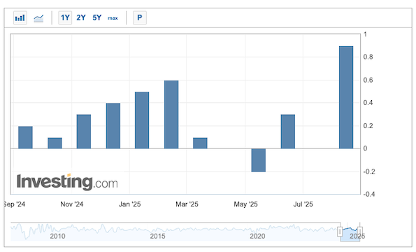 GM!☕️

Big Day Awaits For The Markets With PPI Dropping🚨

Here's the numbers👇

▶️ Previous Expected: 0.2%
▶️ Previous Actual: 0.9%
▶️ Today Expected: 0.3%
▶️ Today Actual: ...⌛️