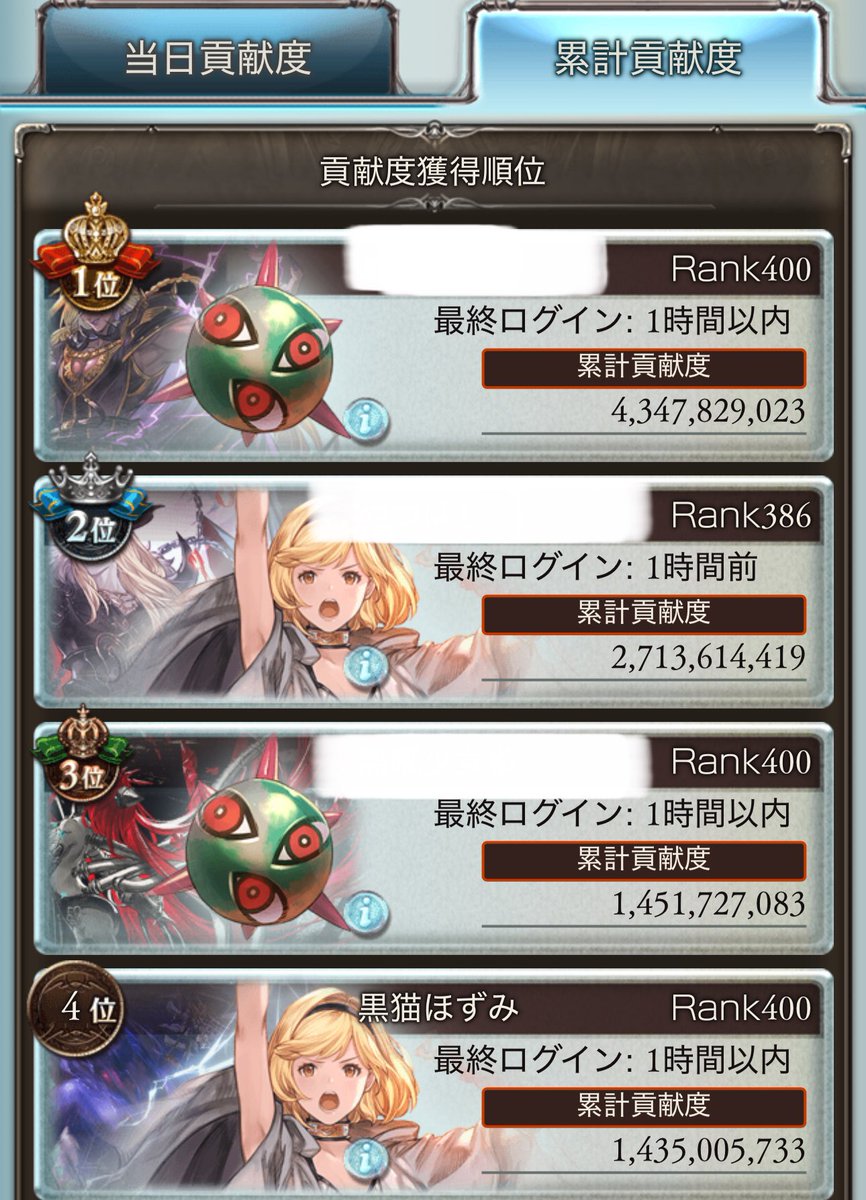 とうとう団長に抜かれました(´・ω・｀)