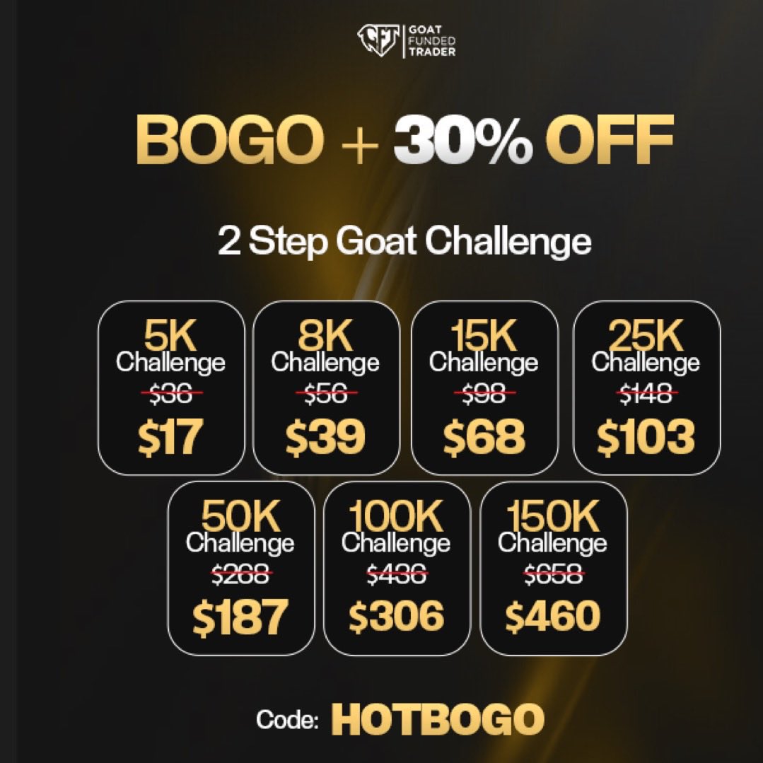 🚨 BOGO ALERT 🚨 

💰 Enjoy a 30% discount on all plans
➕ Get 1 FREE account when you reach a payout!

🐐 5K Goat Challenge – just $17
⚡️ 5K Goat Instant Account – just $75
🏆 100K Goat Challenge – just $306

🎟 Code: HOTBOGO

#GETFUNDEDNOW
#GFTHOTBOGO