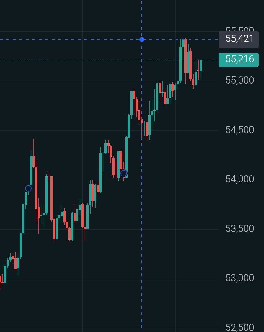 sigma_hl's tweet photo. $HYPE hits a new ATH of $55.421 https://t.co/SiS3ZsJUzT