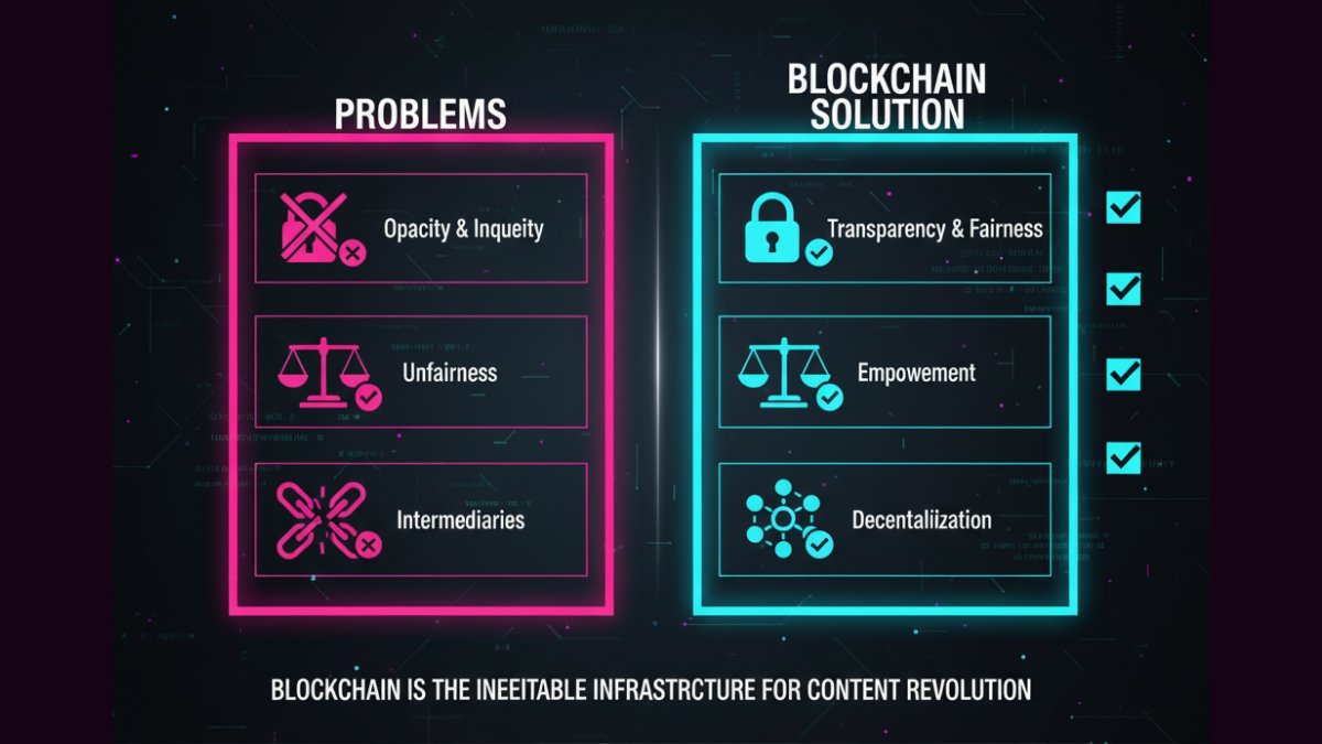 CreatorToken tweet media