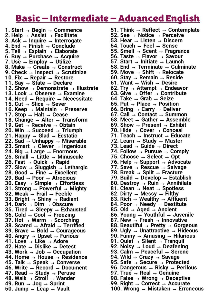 leerningtipse's tweet image. Basic →Intermediate →Advance