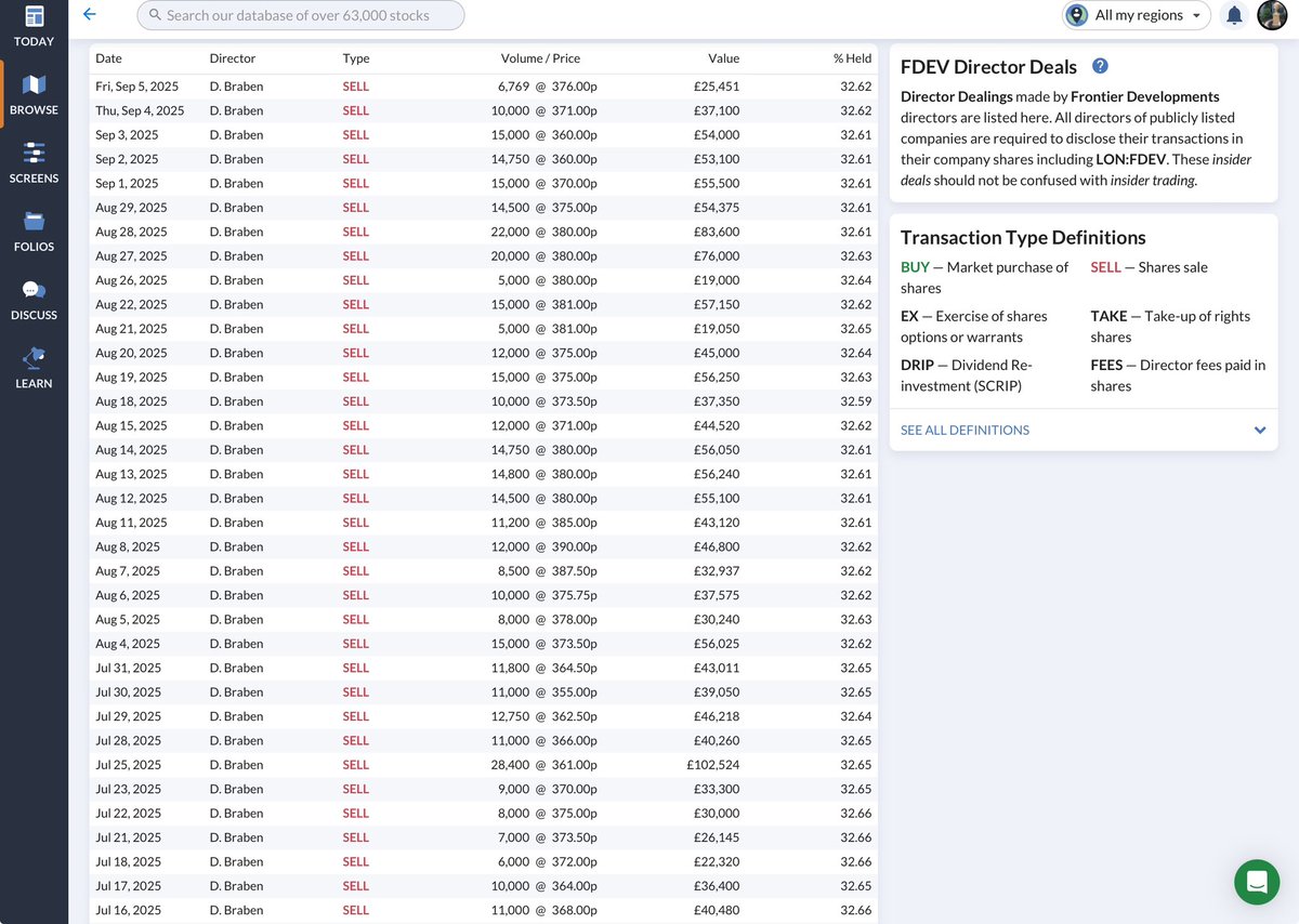 rhomboid1MF's tweet image. #FDEV some excellent results londonstockexchange.com/news-article/F…

….not a great advertisement for the predictive power of directors dealing