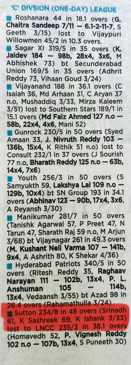 SrinadhGoud2011's tweet photo. My performance in 5th League Match 👇

61 Runs &amp; 2 Wickets https://t.co/eoL3JMFGhd