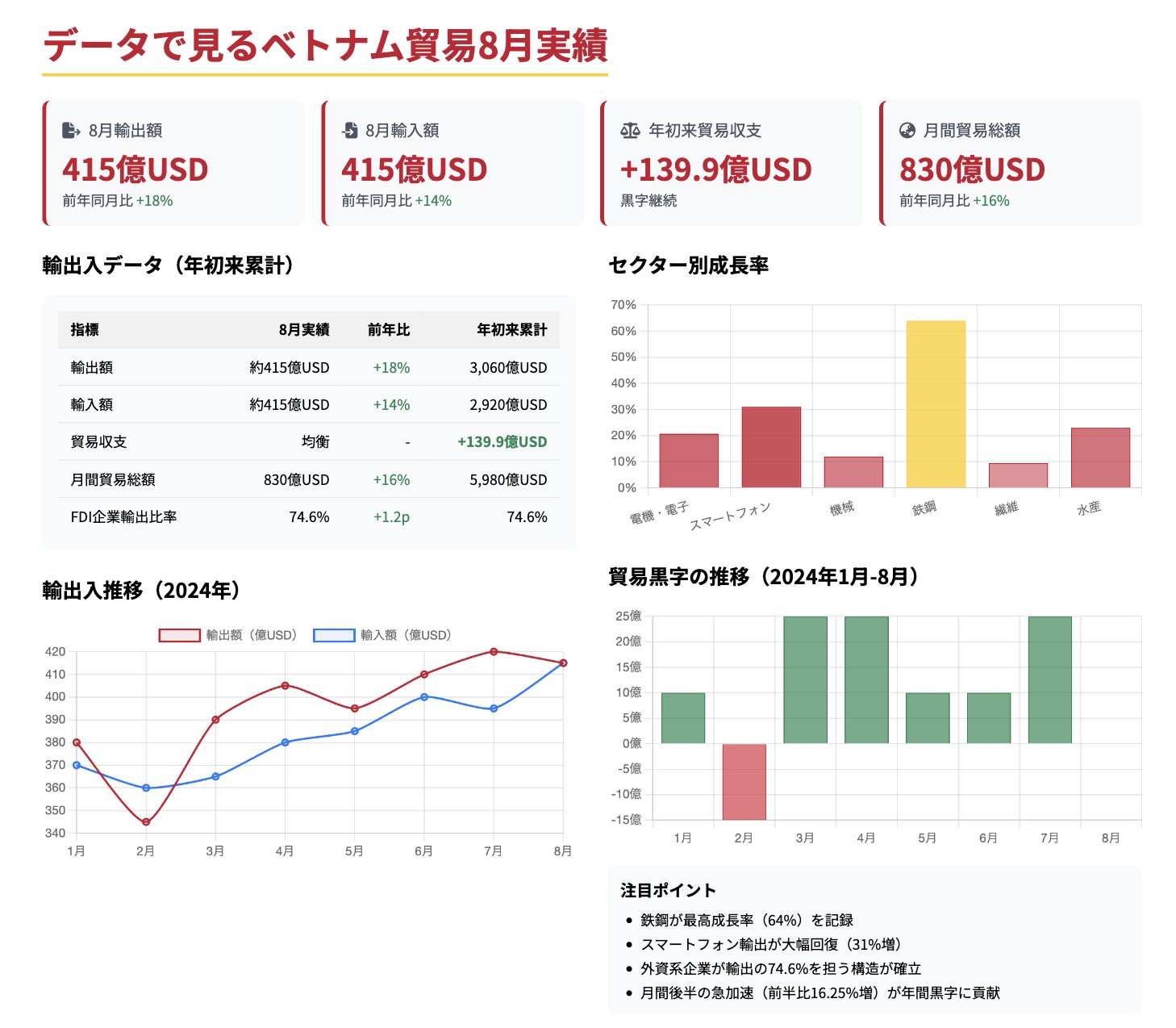 NMB 月別 楽天市場】【ふるさと納税】スリクソン ZXi MAX ドライバー