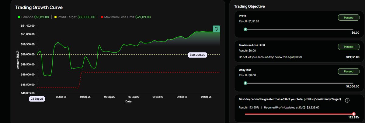 StusInitium's tweet image. blow the 2 xfa have a great week topstep xdd.

Ill get back to u next week ngl

Ill buy 3 combine pass them and activate them.

But for being able to it first i need to get this payout