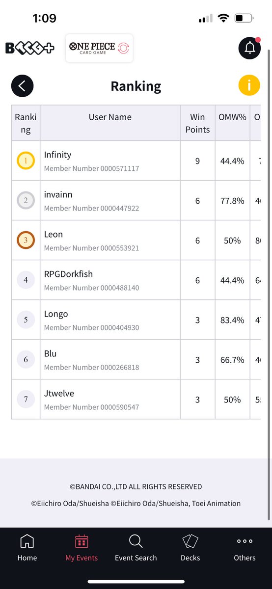 RyInfinity's tweet image. Starting to scoop up some wins in @ONEPIECE_tcg_EN 

Future @VegasOPL Warlord 🏴‍☠️