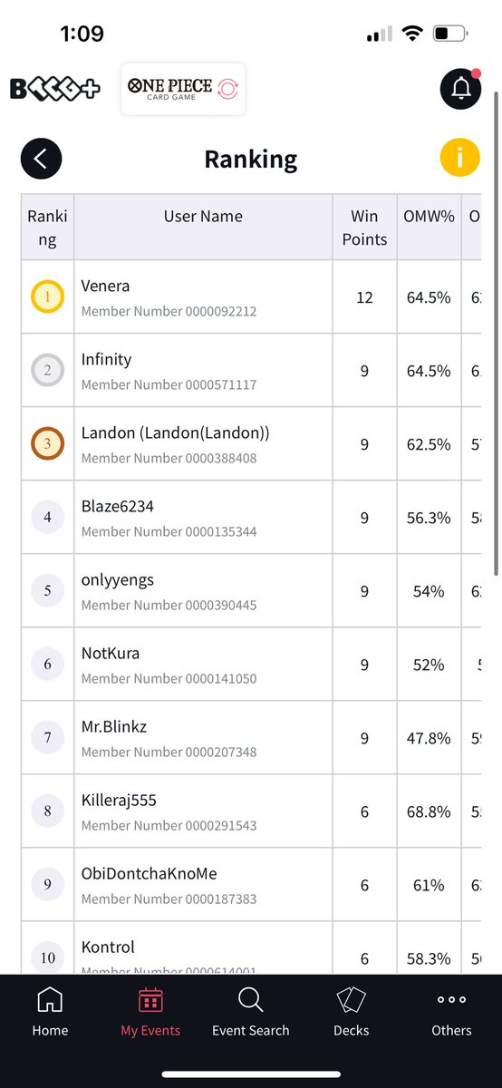 RyInfinity's tweet image. Starting to scoop up some wins in @ONEPIECE_tcg_EN 

Future @VegasOPL Warlord 🏴‍☠️