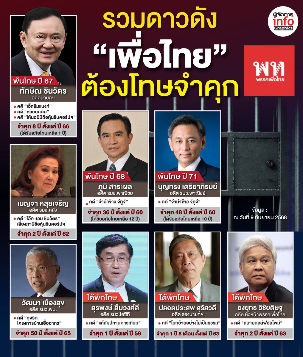 พ่อคุณโกง คุณเองก็ได้ประโยชน์ก็ไม่แปลกหรอกค่ะที่คุณจะอวยพ่อขนาดนี้ มันเป็นเรื่องธรรมชาติ คุณไม่ใช่คนที่โดนโกง ไม่ใช่คนที่เสียประโยชน์ ถ้านึกภาพไม่ออกดูลูกน้องพ่อคุณที่ไปติดคุกนั่นก็ได้ ลูกเขาคงสาปพ่อคุณไม่น้อยเลย