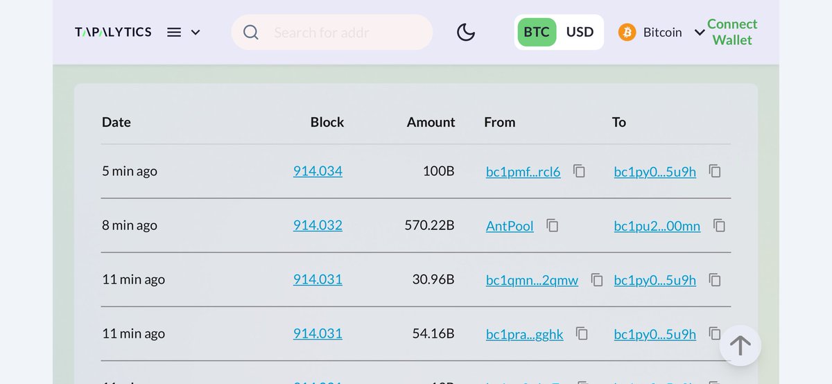 Oh my goodness. <a href="/AntPoolofficial/">ANTPOOL</a> , one of the world's largest bitcoin mining companies, just sold or transferred $NAT again. $NAT is being adopted by miners. This pride is ours. <a href="/natgmi/">$DMT-NAT</a> <a href="/Web3Insect/">The Hood Man</a> <a href="/TheBlockRunner/">ᴛʜᴇ ʙʟᴏᴄᴋ ʀᴜɴɴᴇʀ Podcast | 91.bitmap 🟧</a> <a href="/tap_protocol/">TAP Protocol</a> <a href="/TracNetwork/">Trac Network</a>