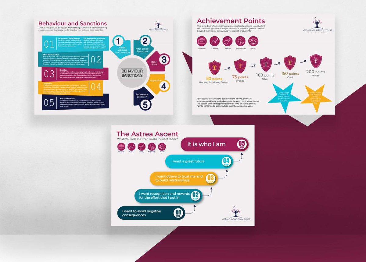 SmarterReach's tweet image. Turn your classroom into a space that inspires! ✨

🎨 Wall art &amp;amp; decor
📜 School values posters
📚 Study tips &amp;amp; motivation

Every wall is a chance to spark curiosity &amp;amp; pride. 
#Education #ClassroomDecor