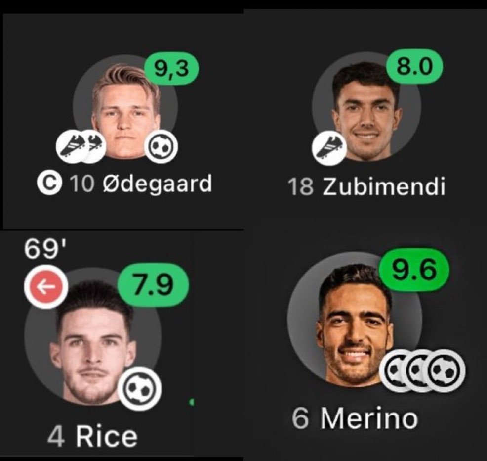 Now that club football is back this is how our midfield players rated. Thoughts????