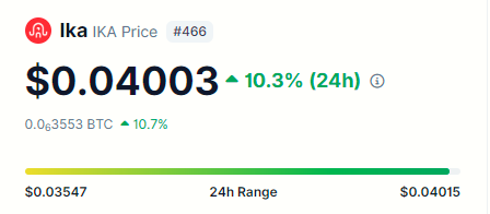 $IKA <a href="/ikadotxyz/">Ika「🦑」</a> back up to .04. Let’s enjoy it while it lasts before the crash hits again… unless this time it’s different. Better. Stronger. Faster. 🦾