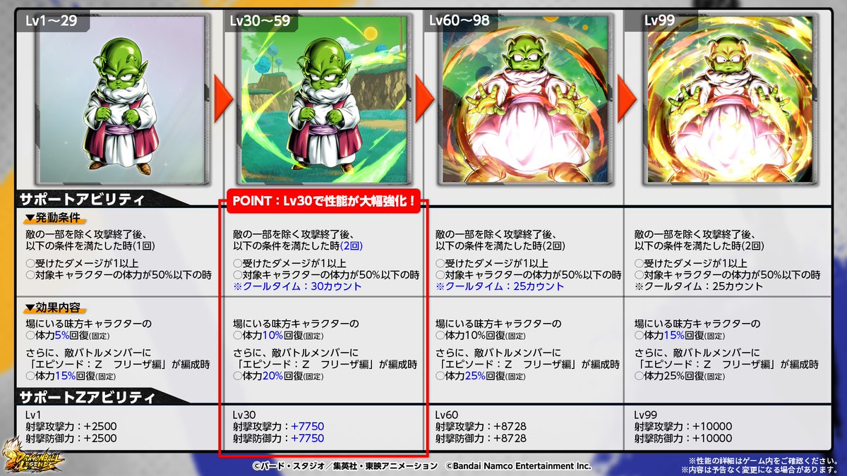 ◥◣新サポーター情報✨◢◤ サポーター「デンデ」「ヤジロベー」の