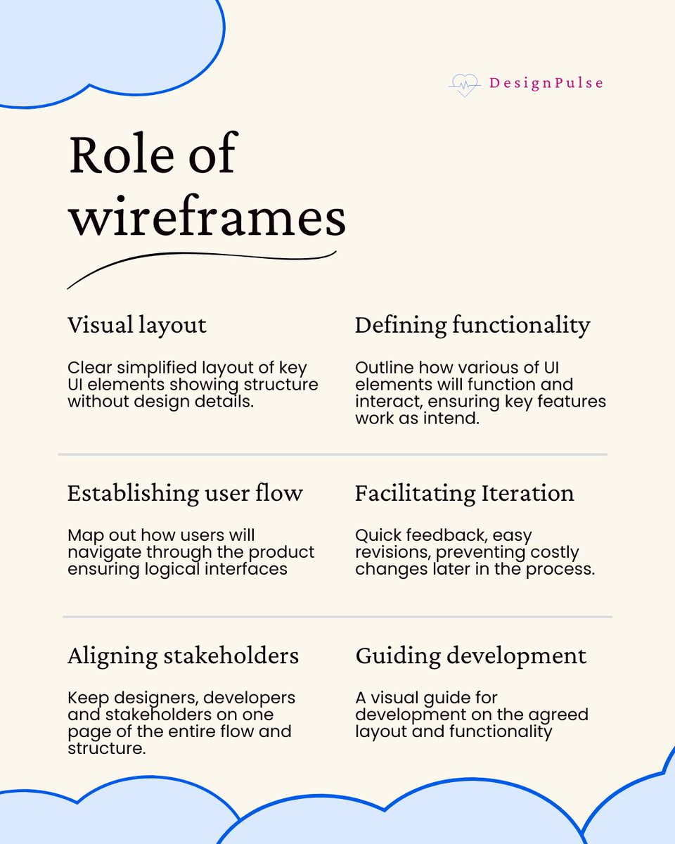 DesignPulse0's tweet image. Have you ever wondered why we do wireframes as UX/UI designers?
Did you stumble across some mental blocks that feel like it is worthless and a waste of time.
It is definitely not. Here is some inspiration for next time.

#learning #UIUX #wirframes #designprocess #designthinking