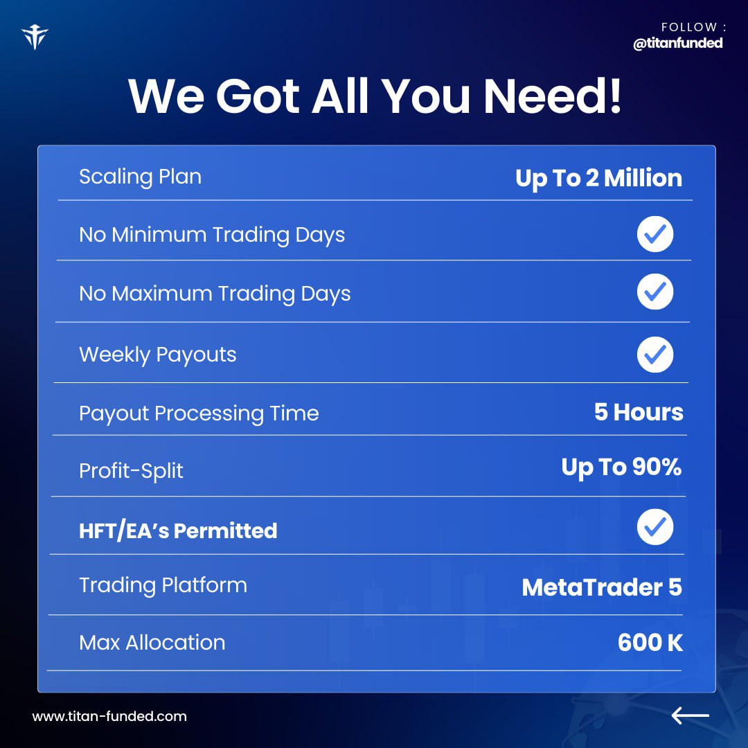 From Day One, Built By Traders, For Traders! 🔥
Get funded today with Titan Funded and trade your way.

💥 Use code CELEBRATE10 at checkout for 10% OFF on all accounts.
⏳ Hurry, discount ends soon, don’t miss your chance!

👉 titan-funded.com

#TitanFunded #propfirm