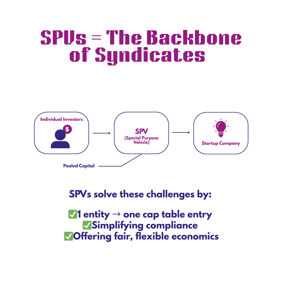 auptimate's tweet photo. 🔑 What’s driving this shift?
 SPVs—the clean, scalable structure that makes collective checks possible.

#PrivateMarkets https://t.co/tUUtQvk9fT