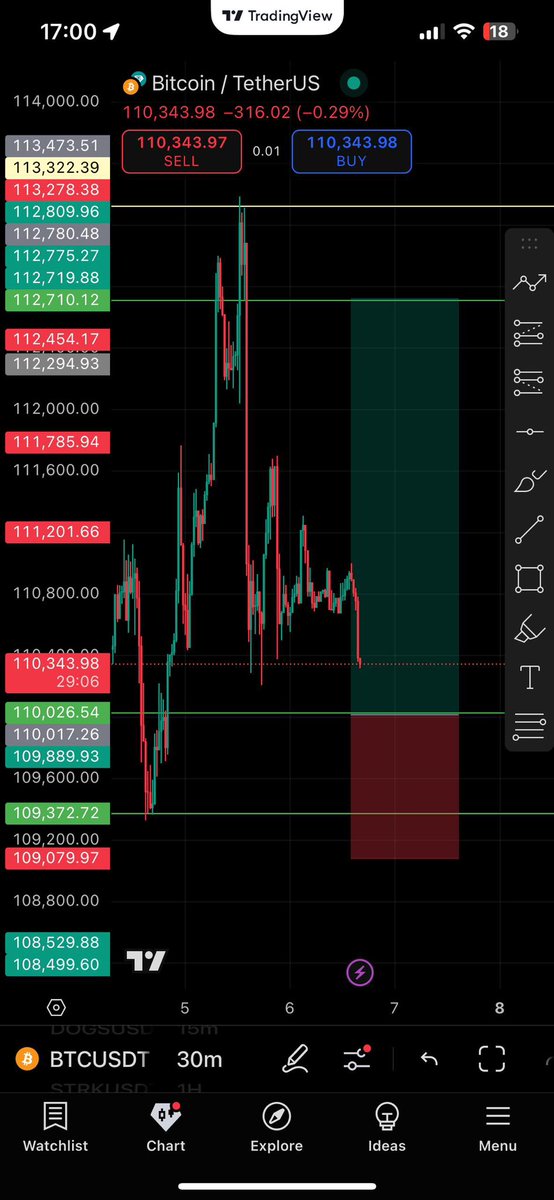 Daveweb3_'s tweet image. Alhamdulilah ✅📊
Smart Moved Only. 📊

To know is to be FREE ✅🔥