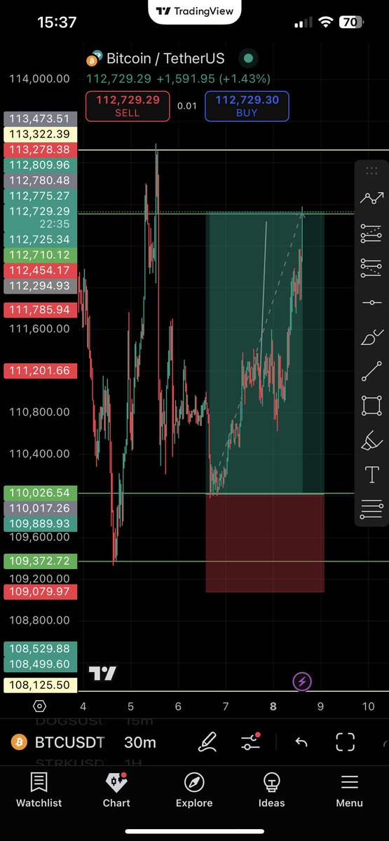 Daveweb3_'s tweet image. Alhamdulilah ✅📊
Smart Moved Only. 📊

To know is to be FREE ✅🔥