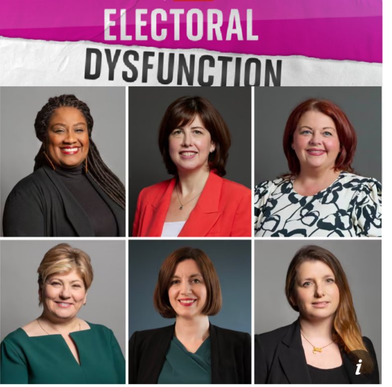 Right wing STITCH UP 🤮 #LabourCollapsing