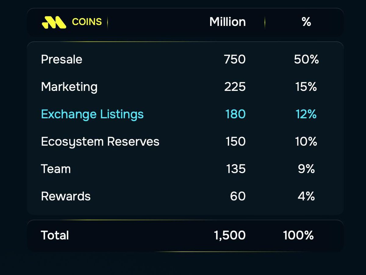 cryptoBenji_1's tweet photo. Remittix Presale is breaking records!
✅ $24.5M+ raised
✅ 651M+ tokens sold
✅ Confirmed CEX listings: BitMart, LBank
The PayFi revolution is here.

https://t.co/Aace0v0n0L @remittix #remittix https://t.co/DEvzY6X8lx