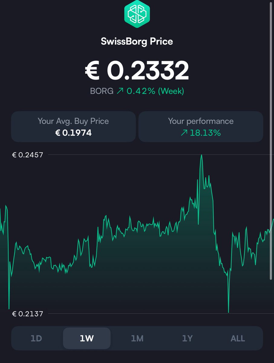 wBenjy3 (@wbenjy3) on Twitter photo It’s incredible to see the support and trust of the #SwissBorg Community!
It shows a solid, matured community, who has learnt a lot. 💚
<a href="/Cyrus_Fazel/">Cyrus SwissBorg</a> is working more than full-time on the #Solana topic & will keep you posted. I’m back to work on the Keynote 👌
Stay strong 🚀💚 It’s incredible to see the support and trust of the #SwissBorg Community!
It shows a solid, matured community, who has learnt a lot. 💚
<a href="/Cyrus_Fazel/">Cyrus SwissBorg</a> is working more than full-time on the #Solana topic & will keep you posted. I’m back to work on the Keynote 👌
Stay strong 🚀💚