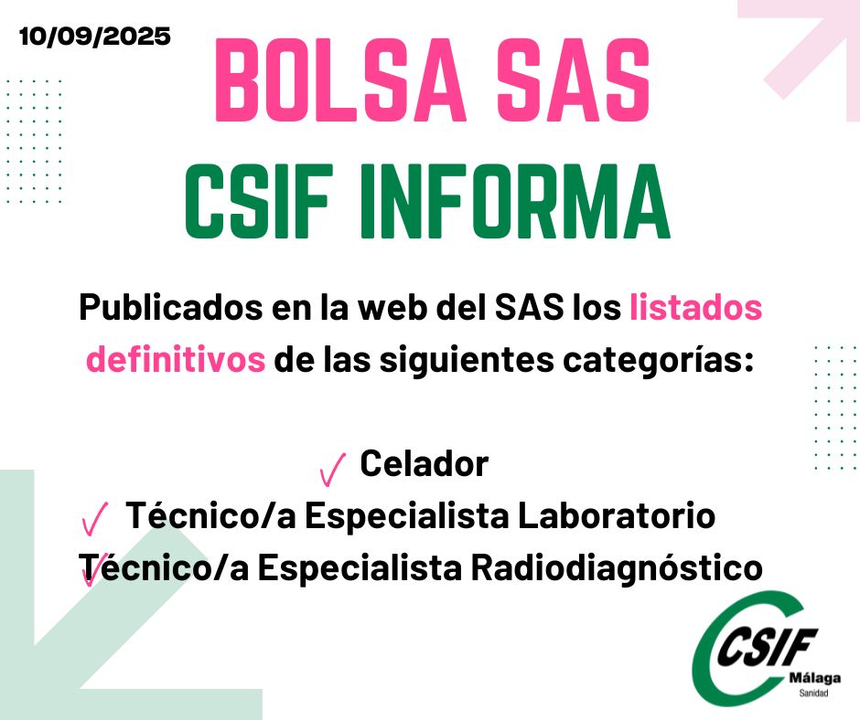 CSIFMalaga's tweet photo. #Sanidad 📌 Publicados en la web del SAS los listados definitivos de bolsa de las siguientes categorías:
- Celador/a: https://t.co/cJcu7NXOpV
- Téc. Especialista Laboratorio: https://t.co/Z7kakdlNub
- Téc. Especialista Radiodiagnóstico: https://t.co/GnyGHt8vi1
#BolsaSAS https://t.co/PnshdBWt0n