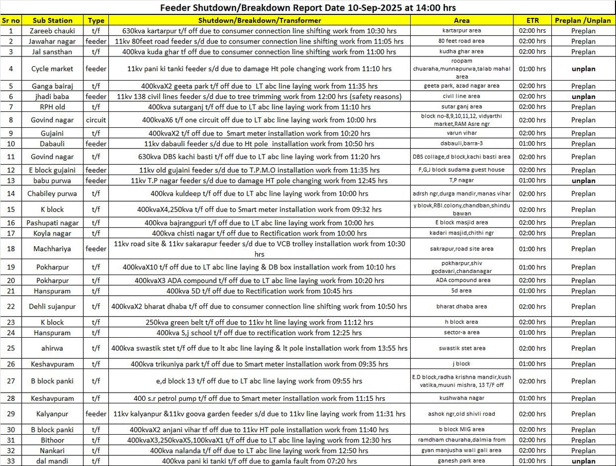 Kanpur Electricity Supply Company tweet media