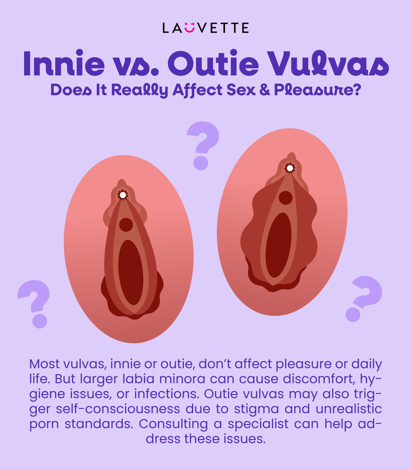 Decoding the Beauty of Outie and Innie Vulvas-A Deep Dive