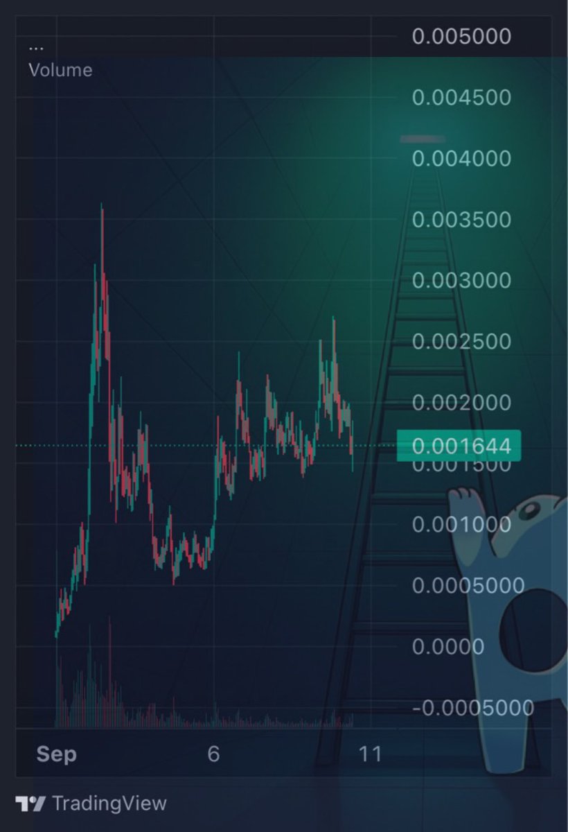 Calling this entry on one of the coolest projects in crypto right now $holo 👀🫡

@hol0logs 

48TqCgU8zC2H5tWshNriY2bWHDULSTSvdgL4iP1Fpump