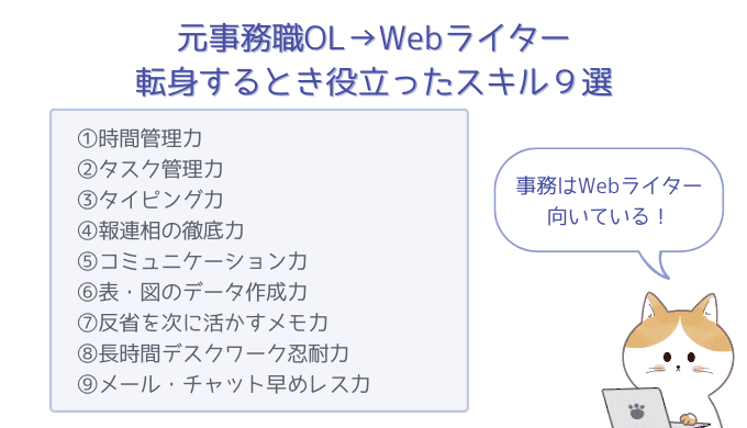 fkr099's tweet photo. 元事務職OL→Webライターに転身するとき役立ったスキル９選！元事務OLのわたしの実体験✨「普通の事務職だから、特別なスキルはないし…」と思っていても、事務職は仕事を通して培われるこの9つのスキルがあるので、Webライターに向いているなと感じます！気になる人はぜひチャレンジしてみて！ https://t.co/kyYHTcNQZO