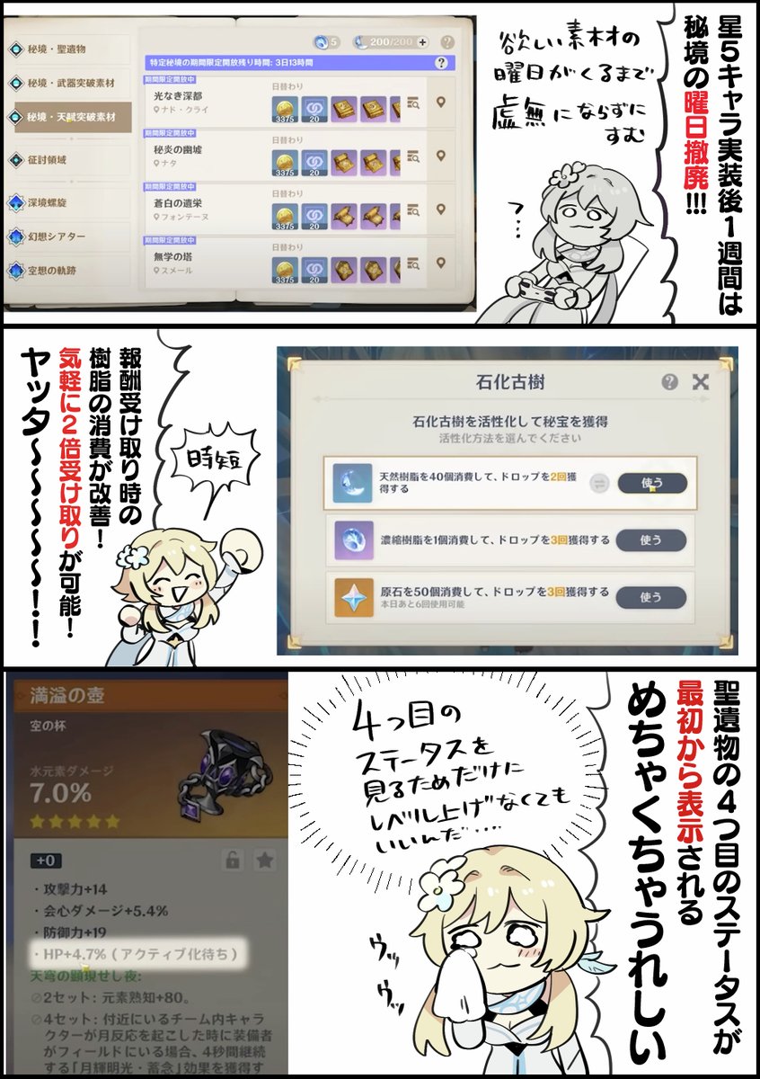 『原神』Ver.6.0、神アプデだった!
news.denfaminicogamer.jp/kikakuthetower…

・★5キャラ実装1週間は秘境の曜日撤廃
　→ほしい素材の曜日まで虚無にならずに済む
・報酬受け取り時の樹脂の消費が改善
　→気軽に2倍受け取り可能!
・聖遺物の4つ目のステータスが最初から表示
　→確認のためのレベル上げをしなくてOK