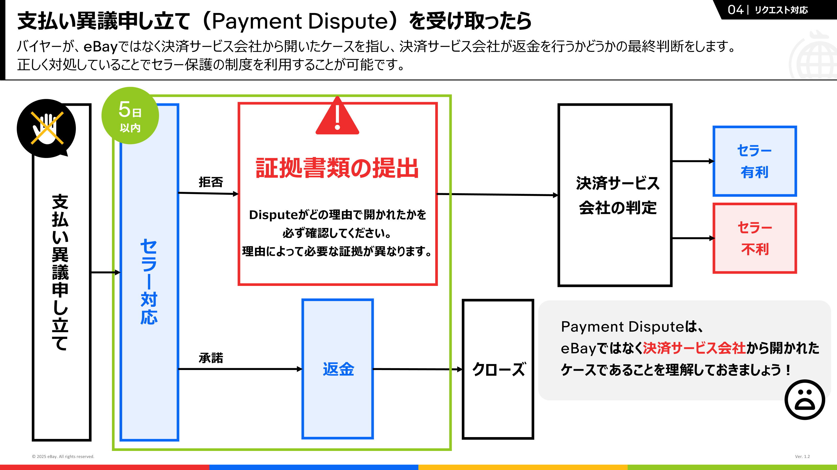 イーベイ・ジャパン公式 on X: 
