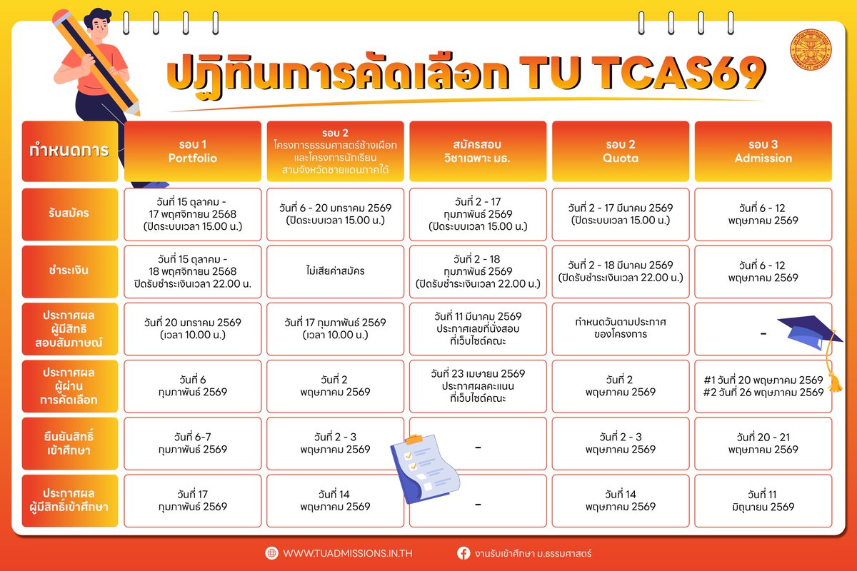เตรียมตัวให้พร้อม แล้วไปกันต่อออ!! ปฏิทินการคัดเลือก #TCAS69 ของมหาวิทยาลัยธรรมศาสตร์ สามารถติดตามข้อมูลข่าวสารการรับเข้าศึกษา และรายละเอียดเกณฑ์การคัดเลือกได้เร็ว ๆ นี้ ติดตามได้ที่ tuadmissions.in.th

#Thammasat #dek69