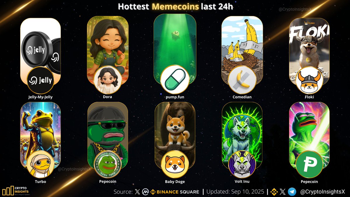 Hottest #Memecoins last 24h🔥🔥🔥 $PUMP @pumpdotfun $DORA @Dora_USD1 $BAN  @ban_comedian $JELLYJELLY #JELLY $FLOKI @FLOKI $BABYDOGE @BabyDogeCoin  $PEPECOIN @pepecoins $VOLT @VoltInuOfficial $TURBO @TurboToadToken $PEP  @PepecoinNetwork #memecoin ...