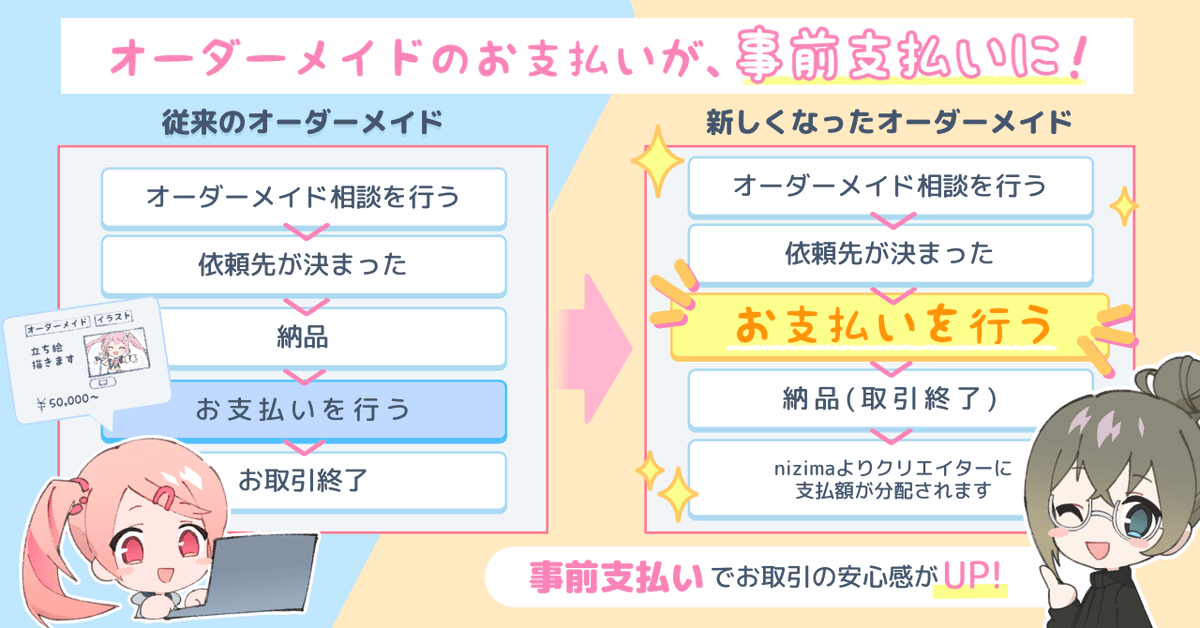 🌈#nizima からのお知らせ📢

いつもご利用いただき、ありがとうございます。
10月上旬以降、nizimaのオーダーメイド取引のお支払いのタイミングが事前支払いに変更になります！

詳しい内容はこちら👇
nizima.com/News/Detail/983