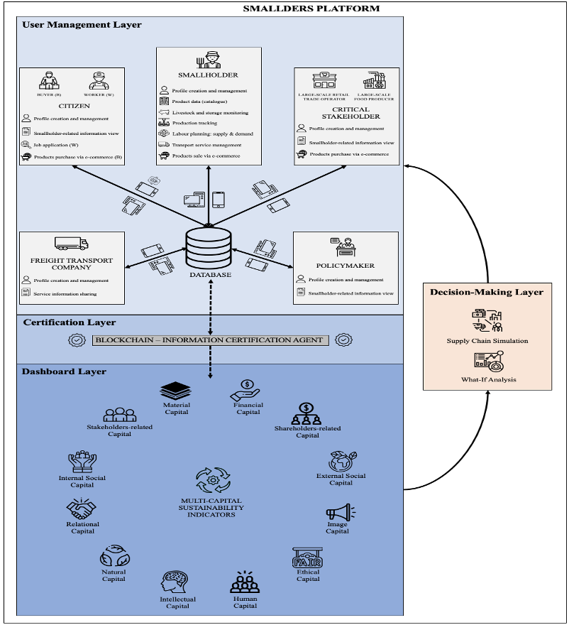 SmalldersPRIMA's tweet photo. The paper "Agri-Food E-Marketplaces as New Business Models for Smallholders: A Case Analysis in Spain" has been published in @AgricultureMdpi
We thank the support of @PrimaProgram and the funding of @AgEInves PCI2022_132924 MCIN/AEI/10.13039/501100011033 and NextGenerationEU/PRTR https://t.co/SDs5k6PHIz