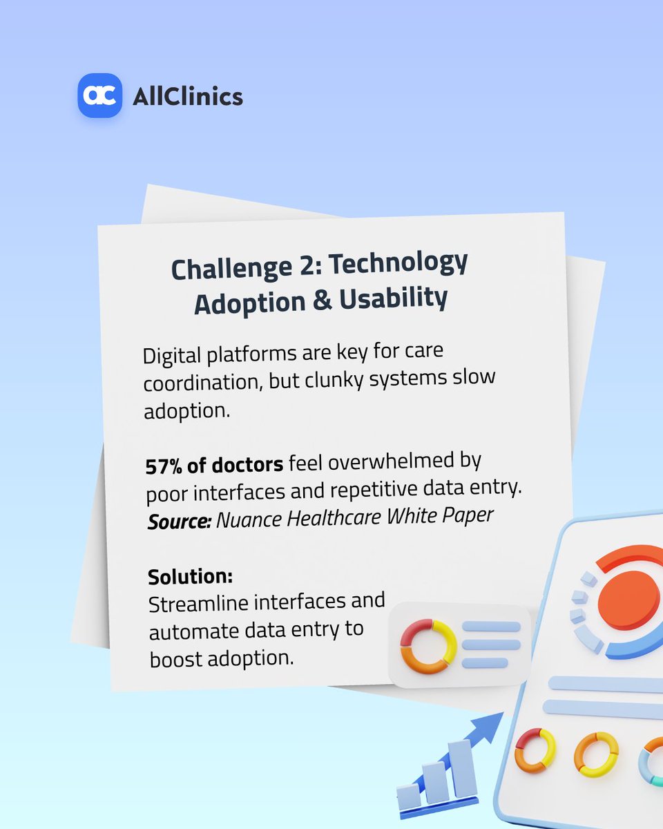 AllClinics_io's tweet photo. Value-Based Care (VBC) promises smarter care, better outcomes, and lower costs. The challenge? Organizations face a complex transformation.

💡 Overcome it and you do not just adapt. You lead the change.

#ValueBasedCare #HealthcareInnovation #DigitalHealth https://t.co/ypq0je0kaP