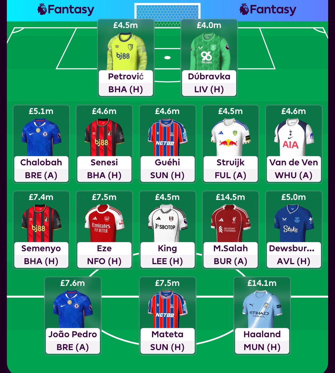 Ali7amer's tweet image. 🚨🚨🚨🚨 وايلد كارد صلاح و هالاند 💣🔥

ماتخيلت تطلع بهذ الشكل 👀🧨

احفظها عندك ✅✅✅✅✅✅✅

الجولة 6 استثمر فلوس صلاح 

بيع صلاح وماتيتا وجيب مبويمو و ايزاك مثلاً 

كم لاعب عندك من هذي التشكيلة حالياً؟