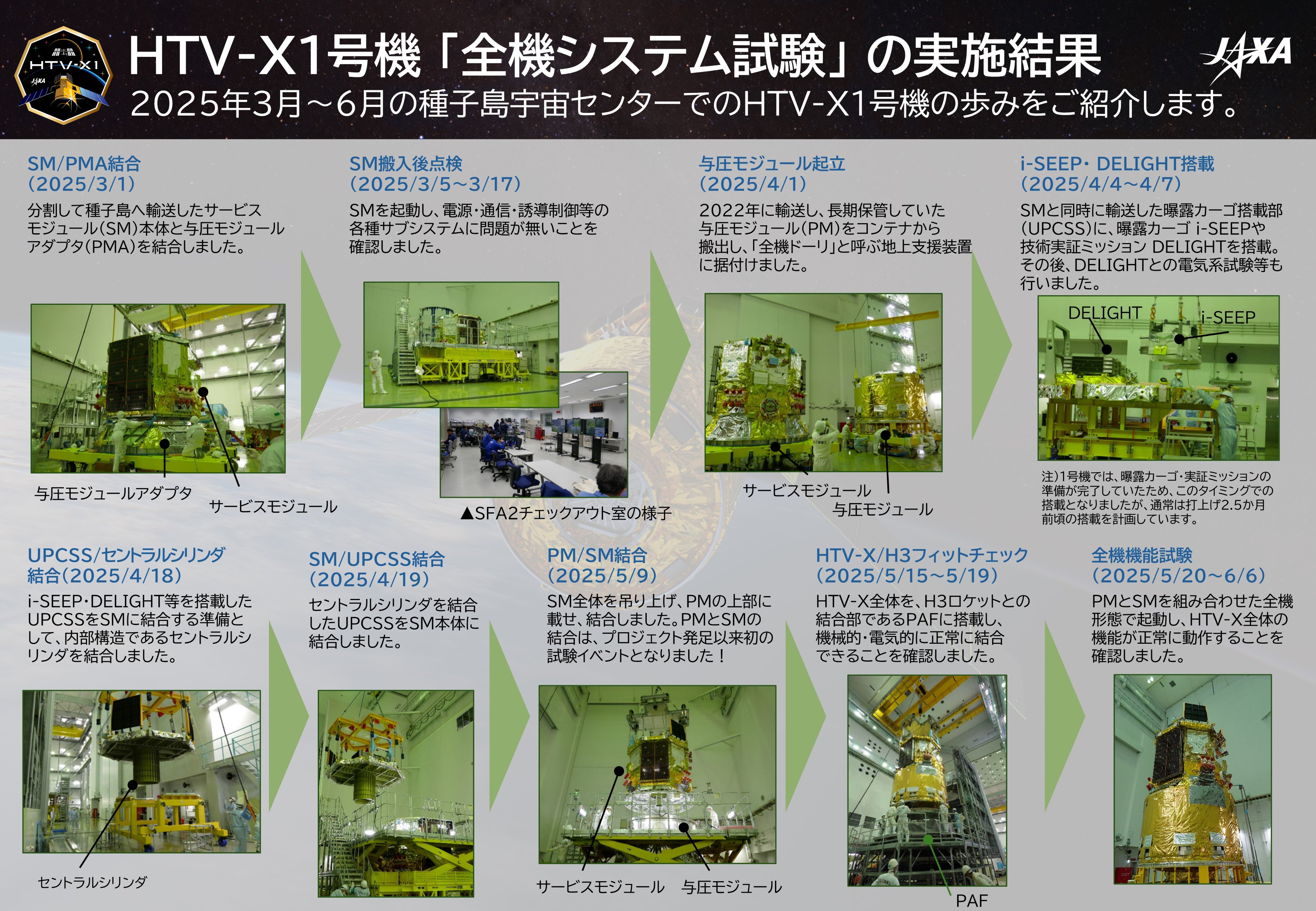 JAXA（宇宙航空研究開発機構） (@JAXA_jp) / X