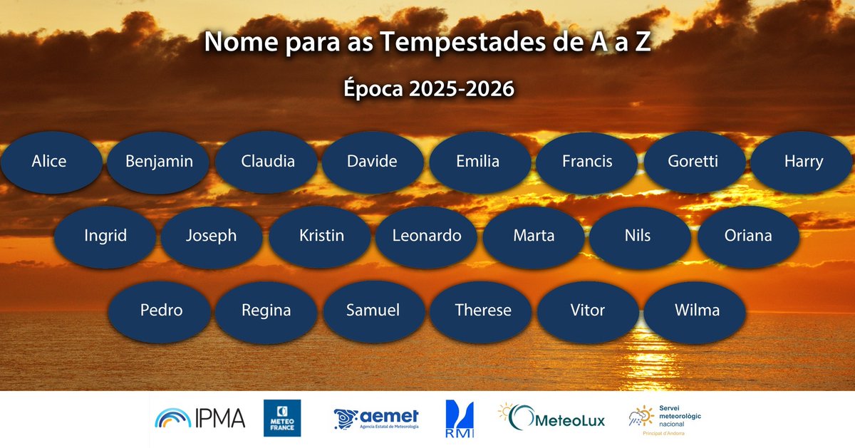 ProteccaoCivil's tweet image. 🌪️ Já foi divulgada a lista de nomes de tempestades para 2025/2026. A nomeação facilita a comunicação do risco e promove a prevenção.

Portugal, através do #IPMA, integra o grupo SW da #EUMETNET.

🔗 Saiba mais 👇👇
ipma.pt/pt/media/notic…